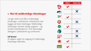 ntilmidlertidige